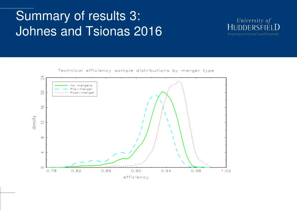 summary of results 3 johnes and tsionas 2016 1
