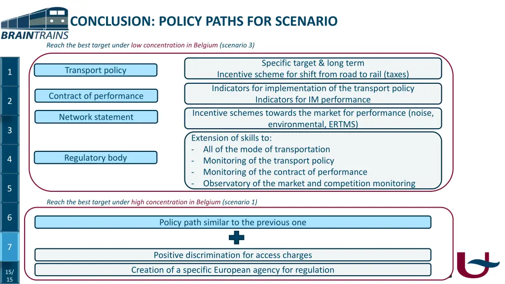 conclusion policy paths for scenario