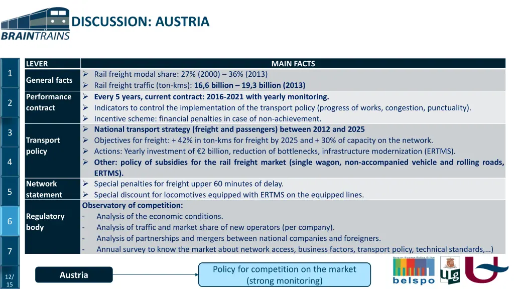 discussion austria