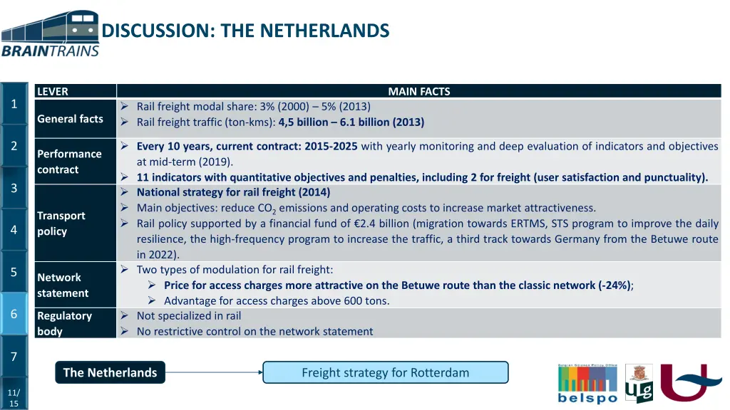 discussion the netherlands