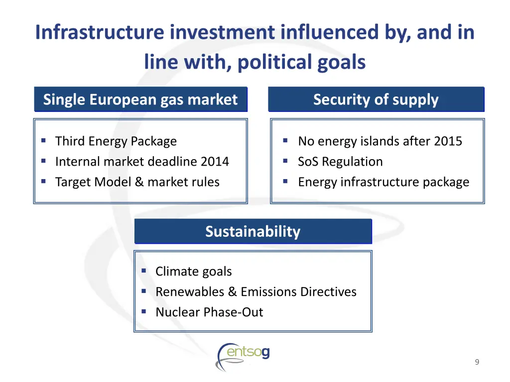 infrastructure investment influenced