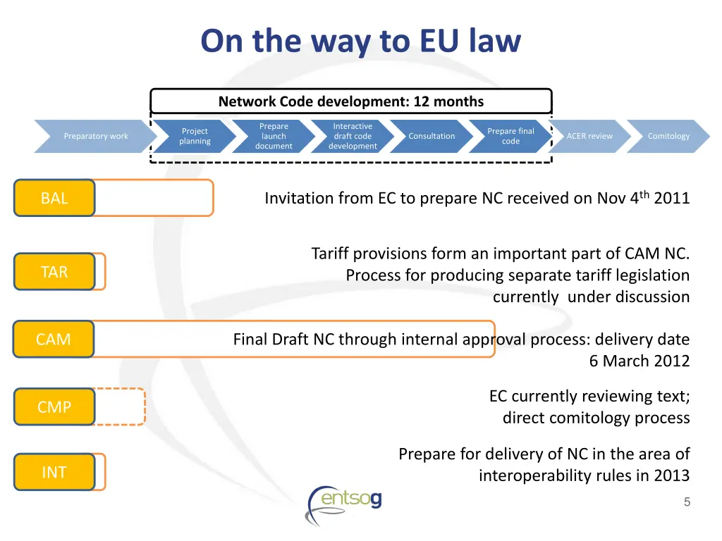 on the way to eu law