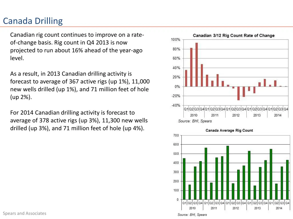 canada drilling