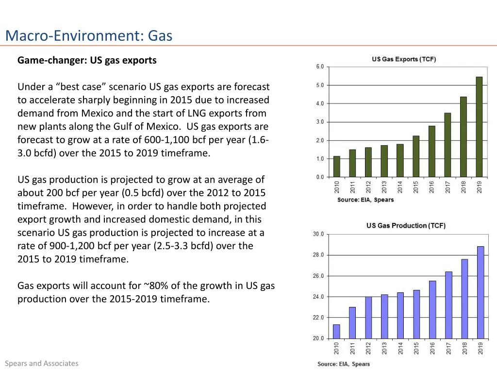 macro environment gas 1