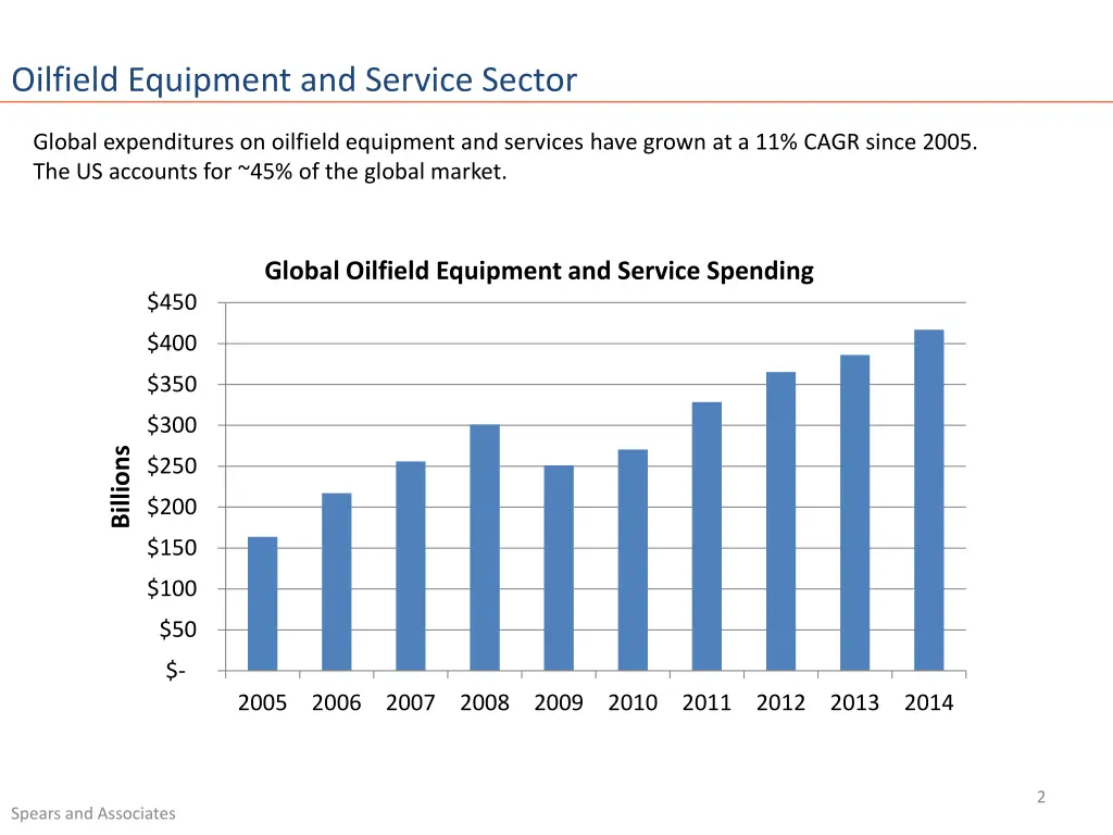 oilfield equipment and service sector