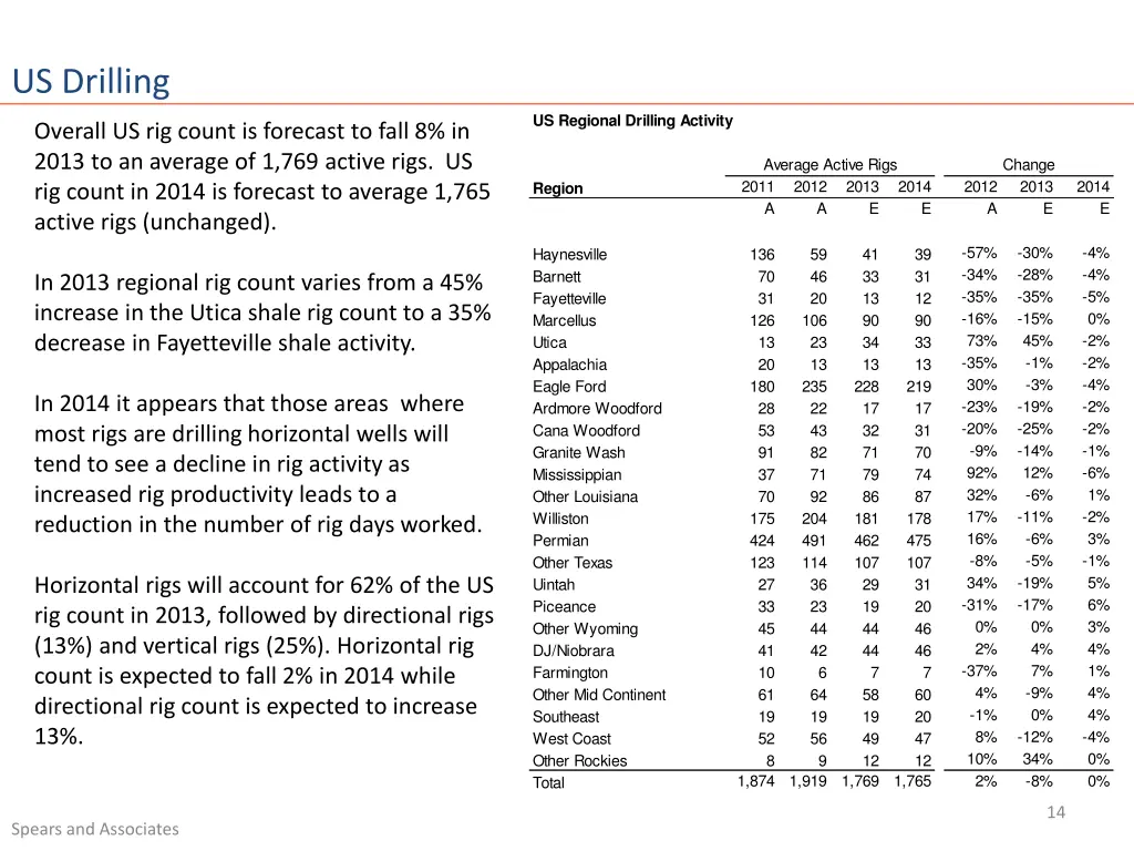 us drilling 1