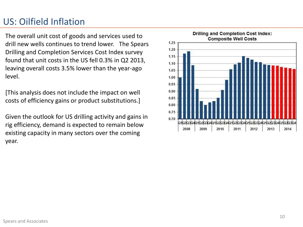 us oilfield inflation 1