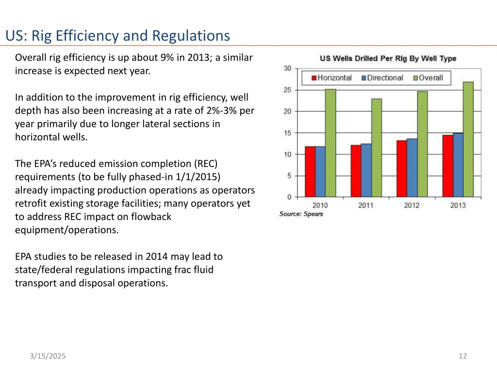 us rig efficiency and regulations 1
