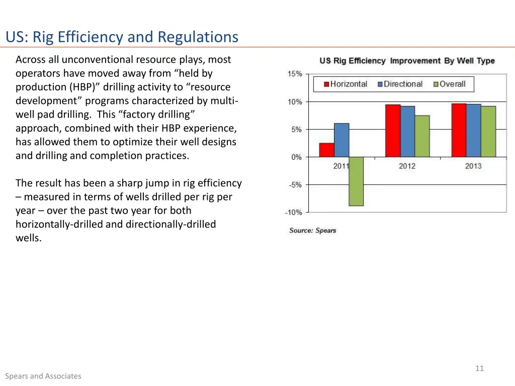 us rig efficiency and regulations