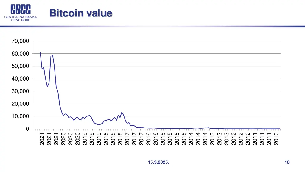bitcoin value
