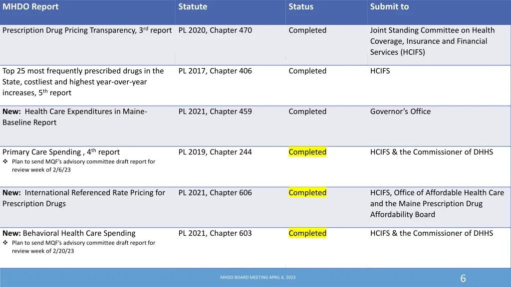 mhdo report