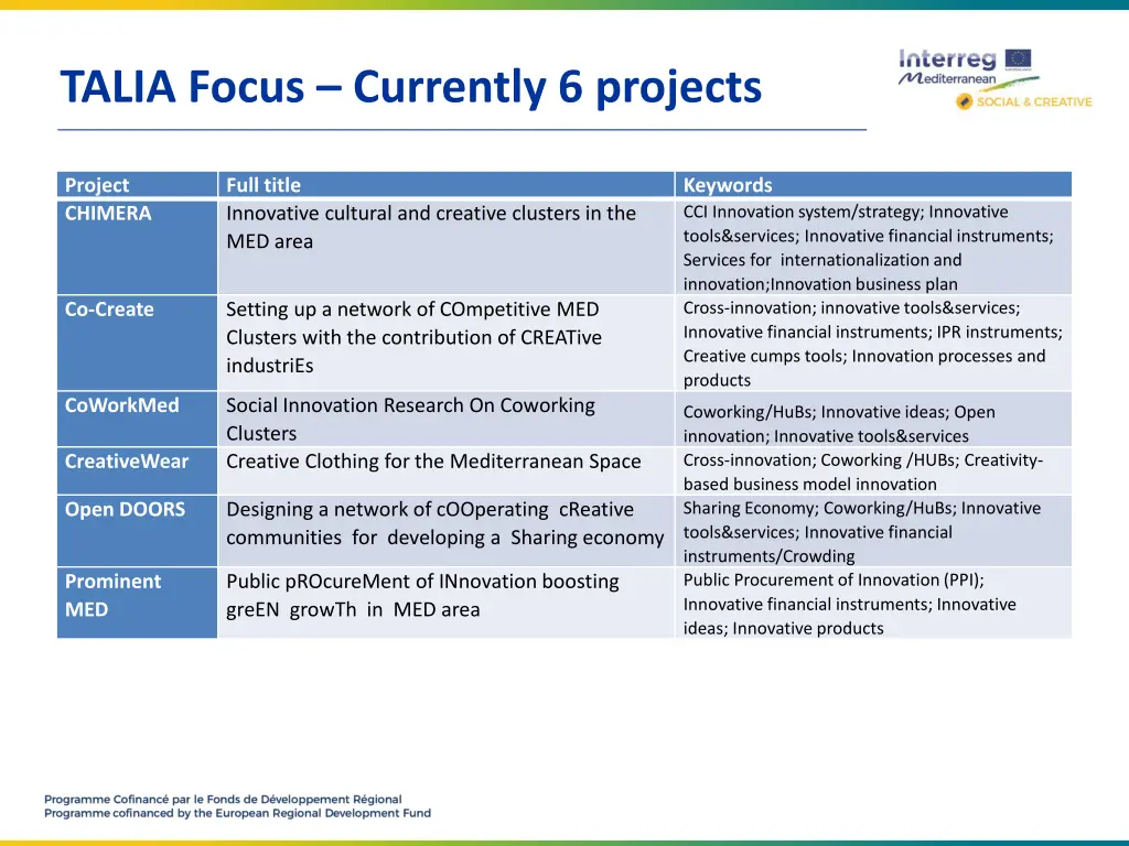 talia focus currently 6 projects