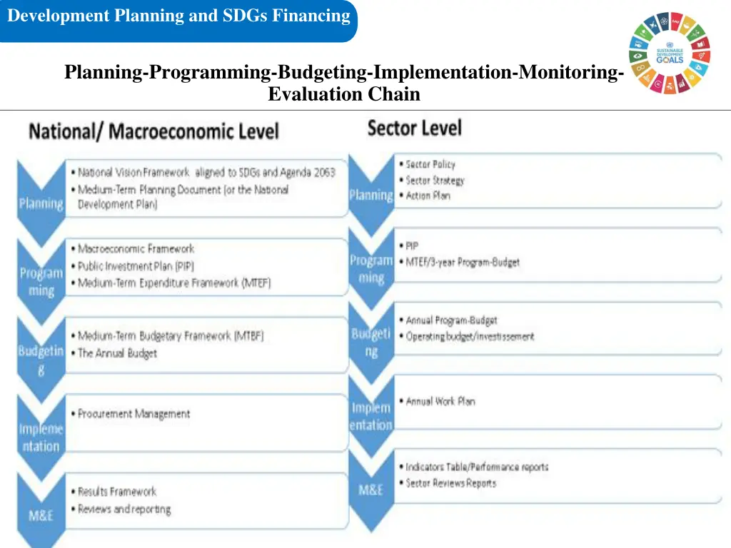 development planning and sdgs financing 1