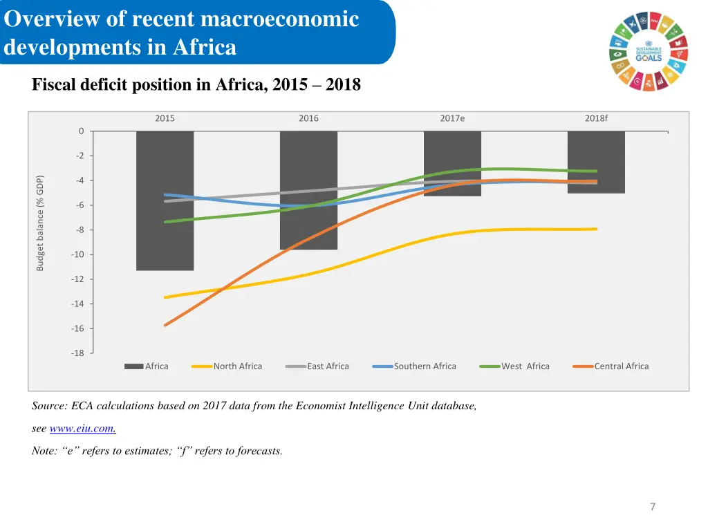 overview of recent macroeconomic developments 2