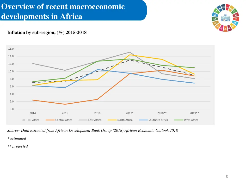 overview of recent macroeconomic developments 3