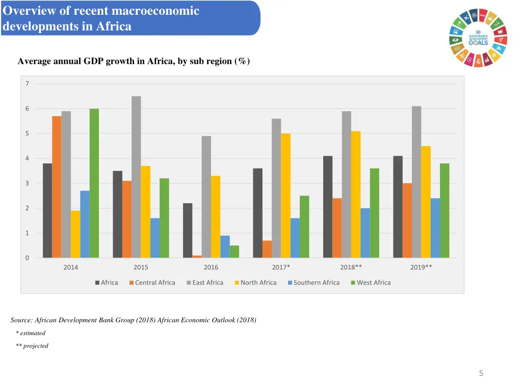 overview of recent macroeconomic developments