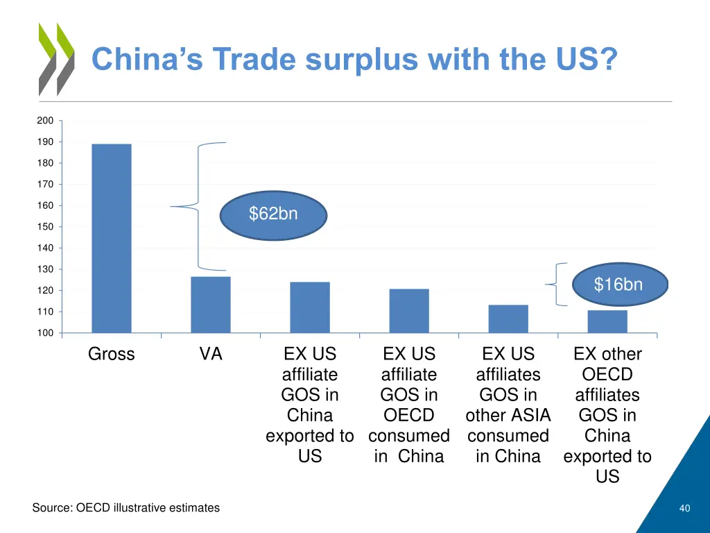 china s trade surplus with the us