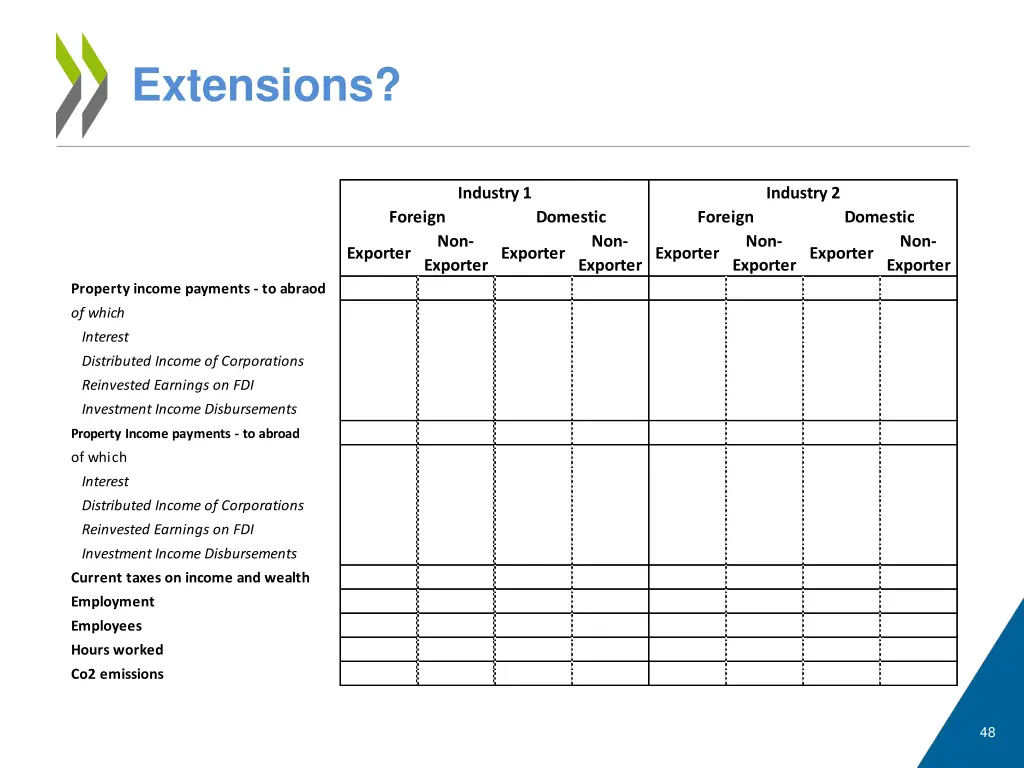 extensions