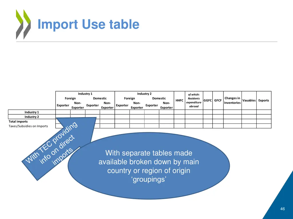 import use table