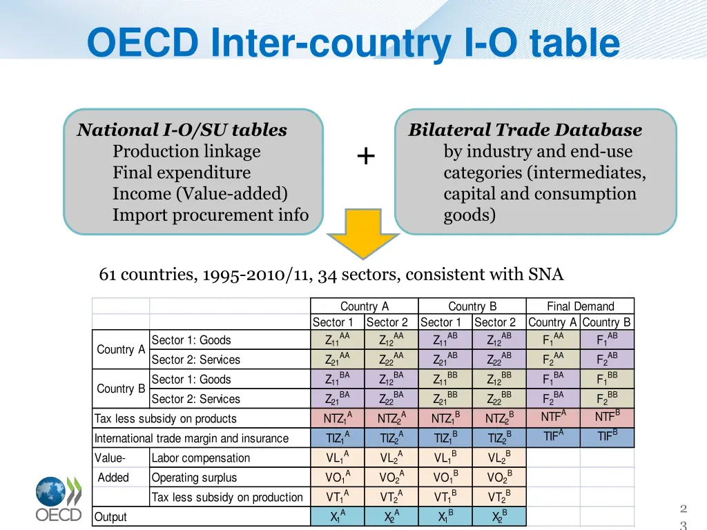 oecd inter country i o table