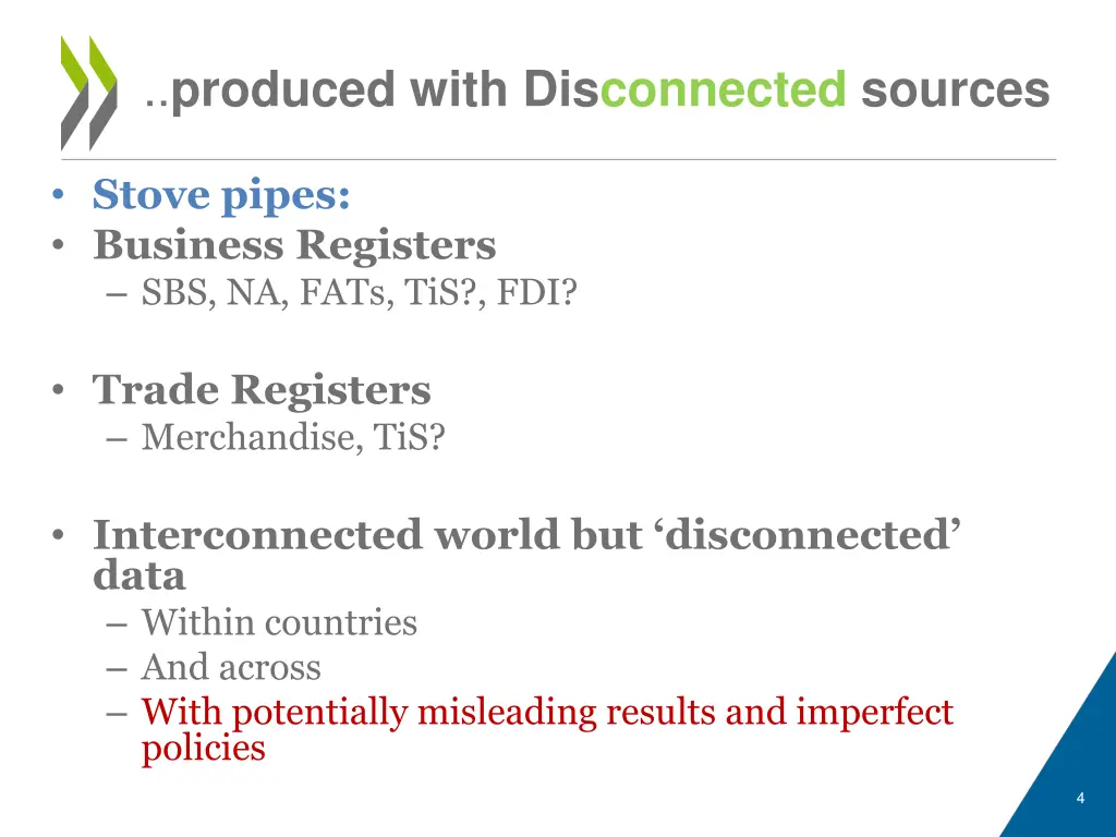 produced with disconnected sources