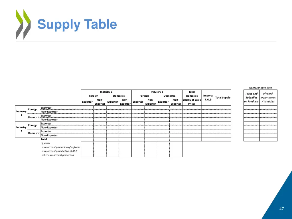 supply table