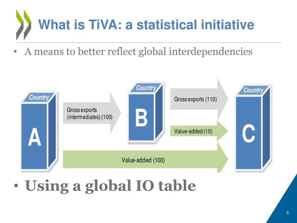 what is tiva a statistical initiative