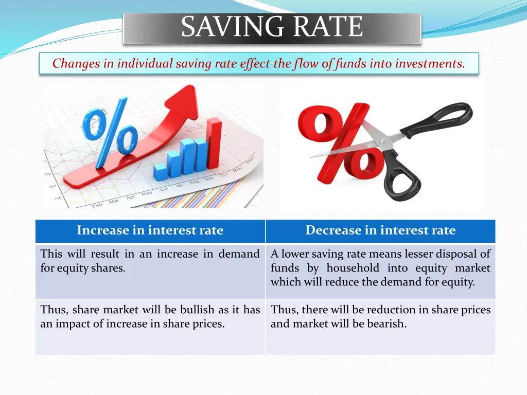 saving rate