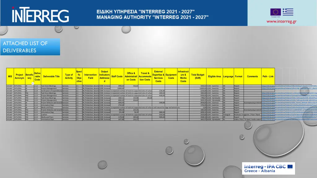 attached list of deliverables