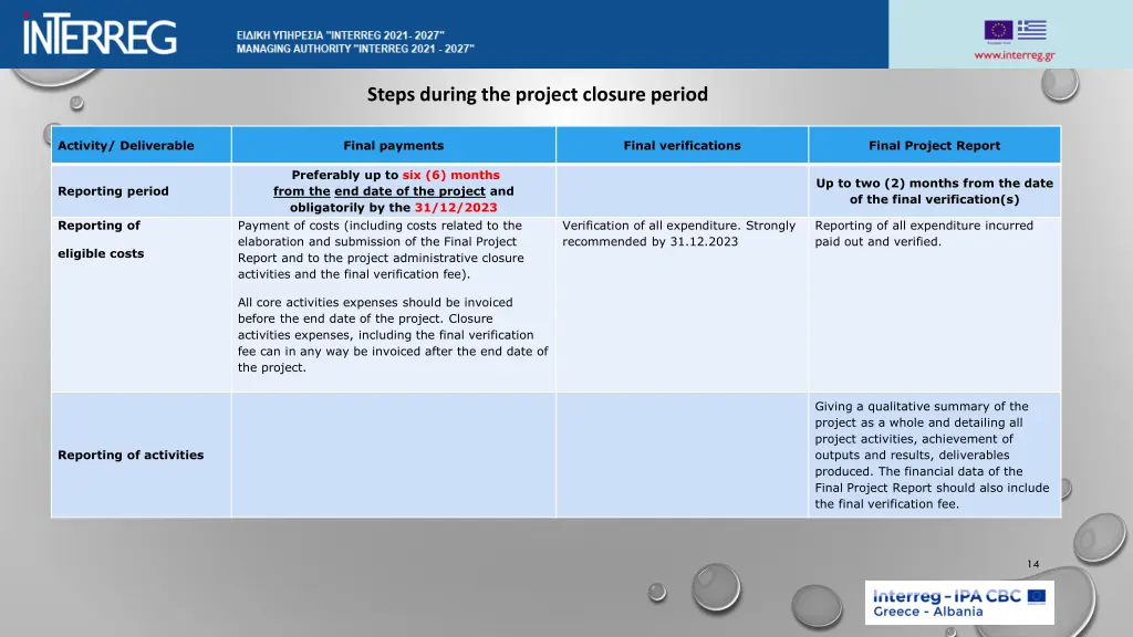 steps during the project closure period