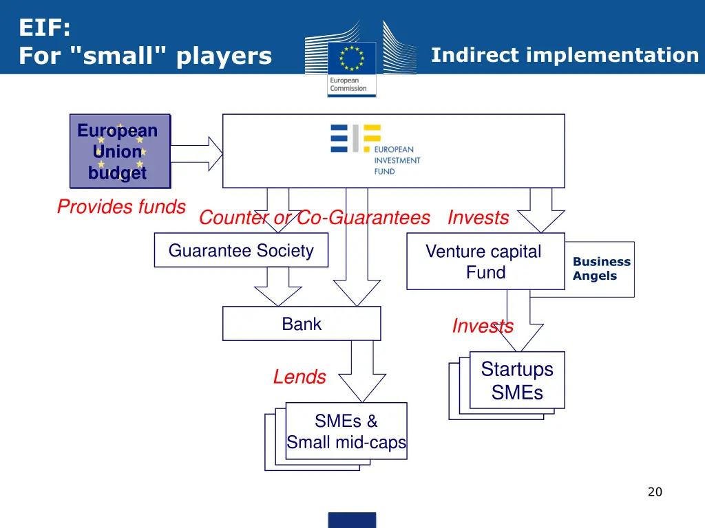 eif for small players