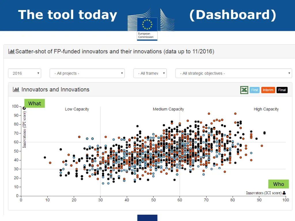 the tool today dashboard
