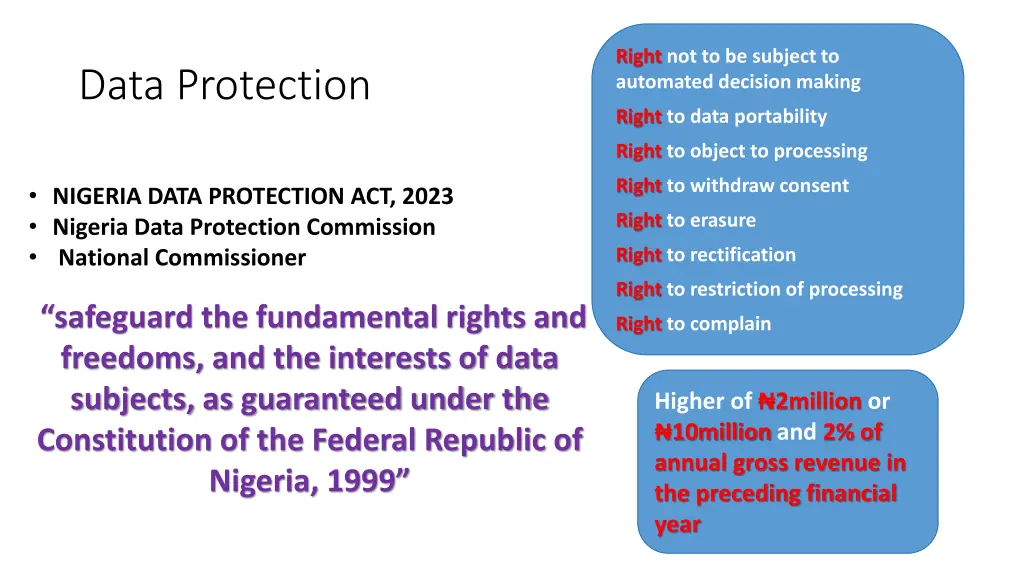 right not to be subject to automated decision