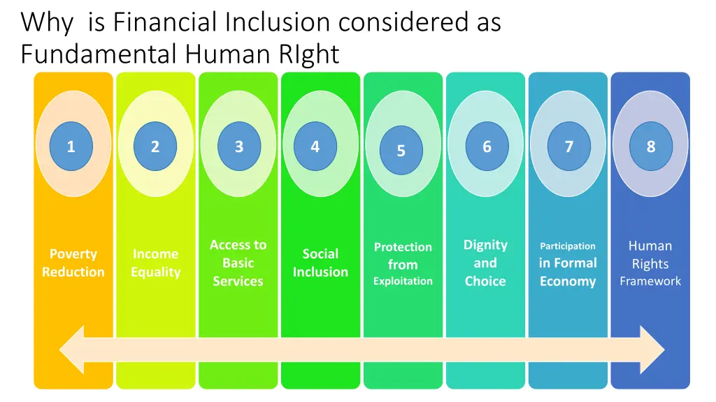 why is financial inclusion considered