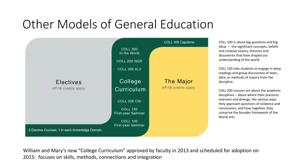 other models of general education