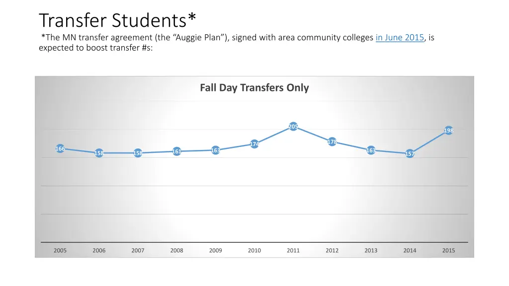 transfer students the mn transfer agreement