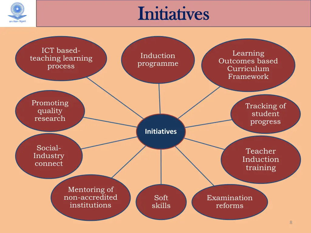 initiatives initiatives