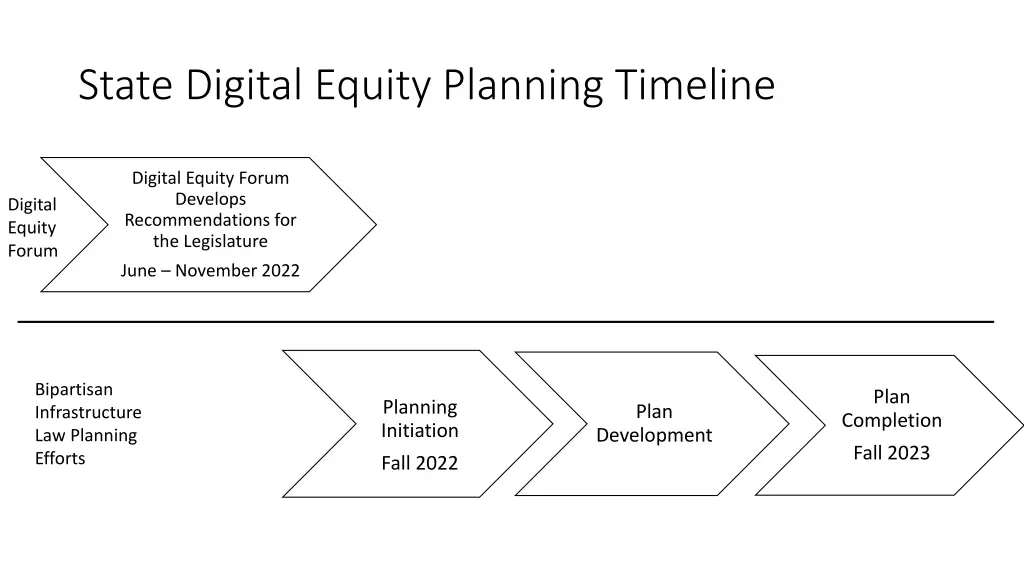 state digital equity planning timeline