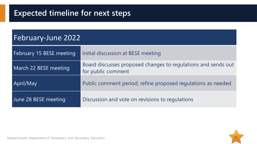 expected timeline for next steps