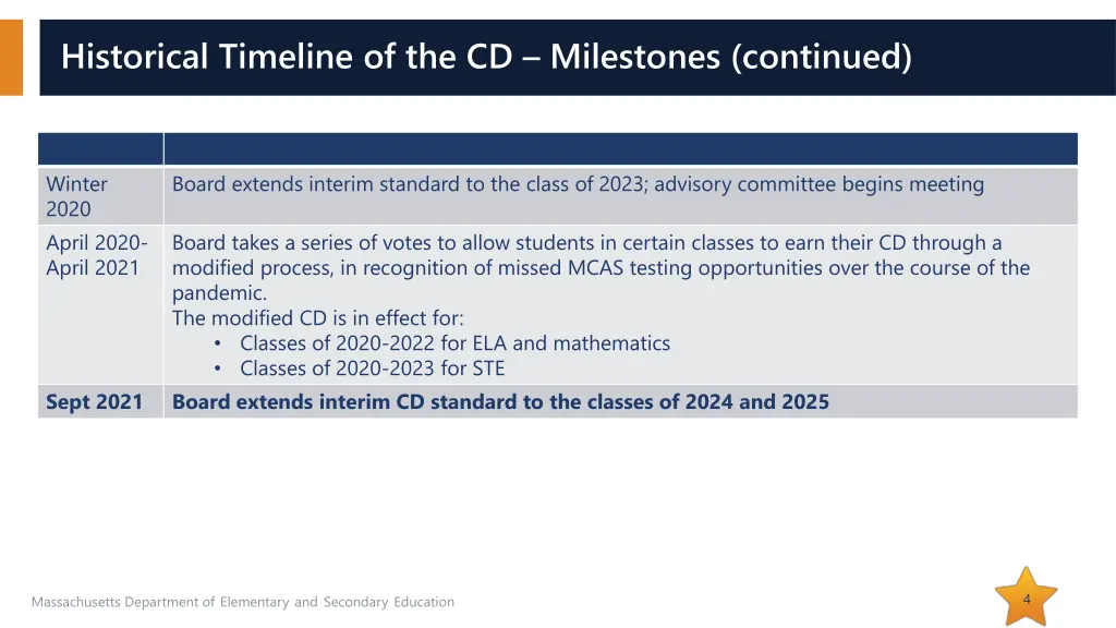 historical timeline of the cd milestones continued