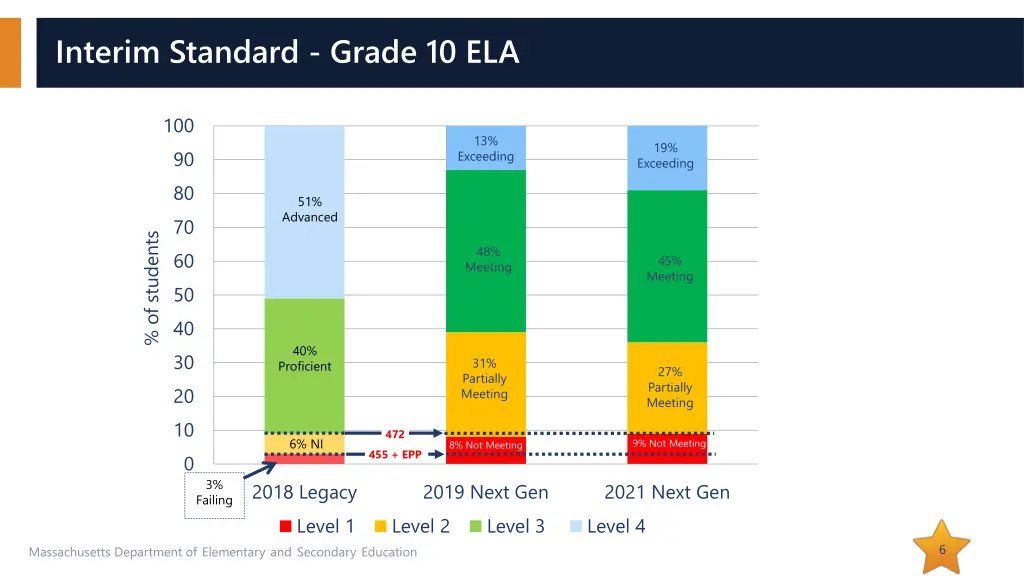 interim standard grade 10 ela