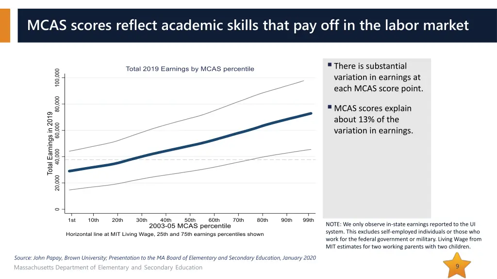 mcas scores reflect academic skills that