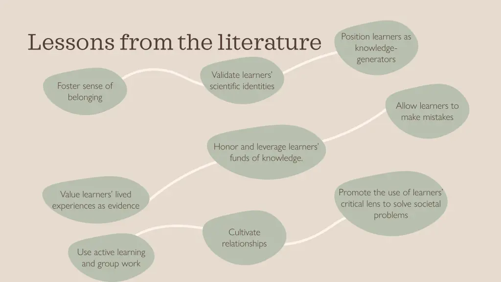 lessons from the literature