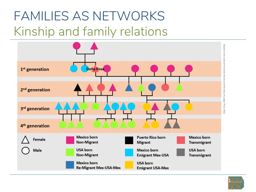 families as networks 3