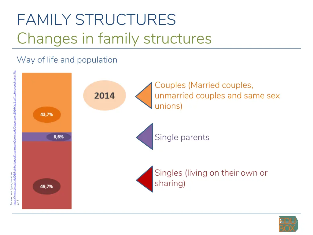 family structures