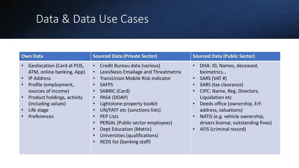 data data use cases