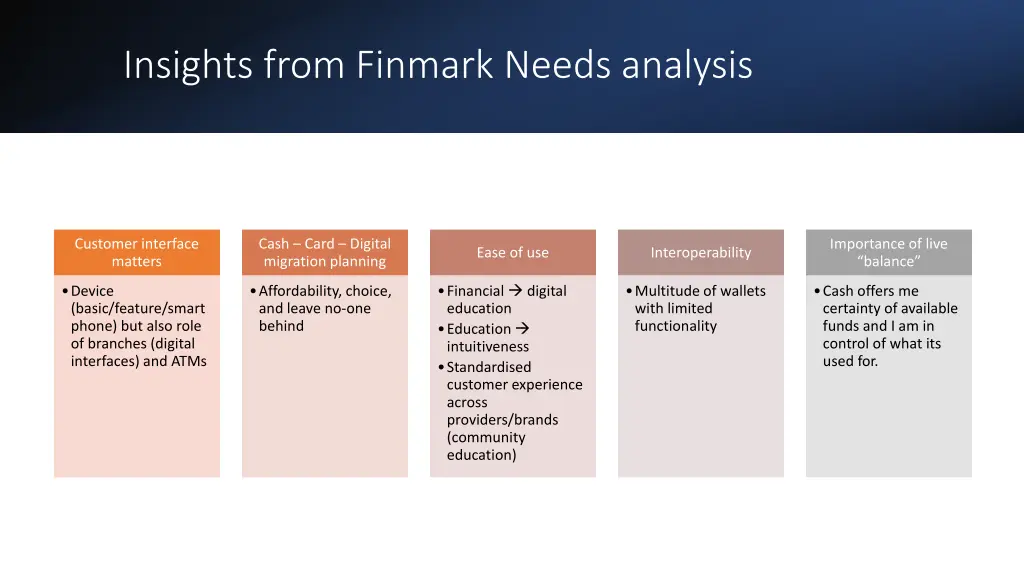 insights from finmark needs analysis