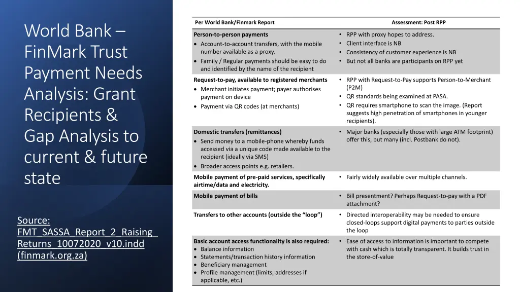 per world bank finmark report