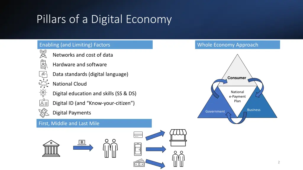 pillars of a digital economy
