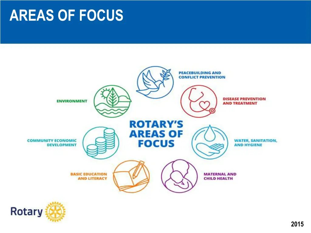 areas of focus
